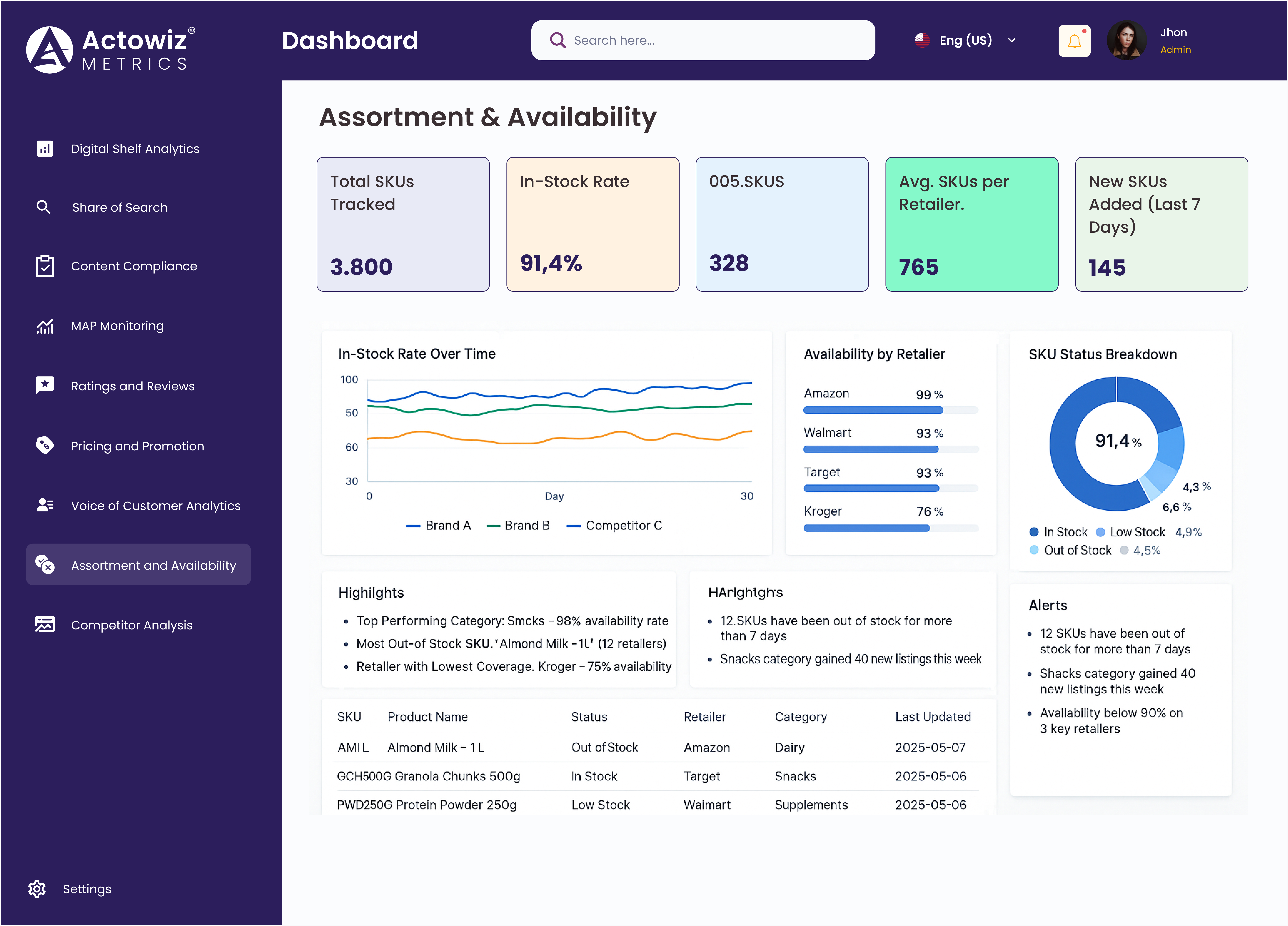Dashboard Overview